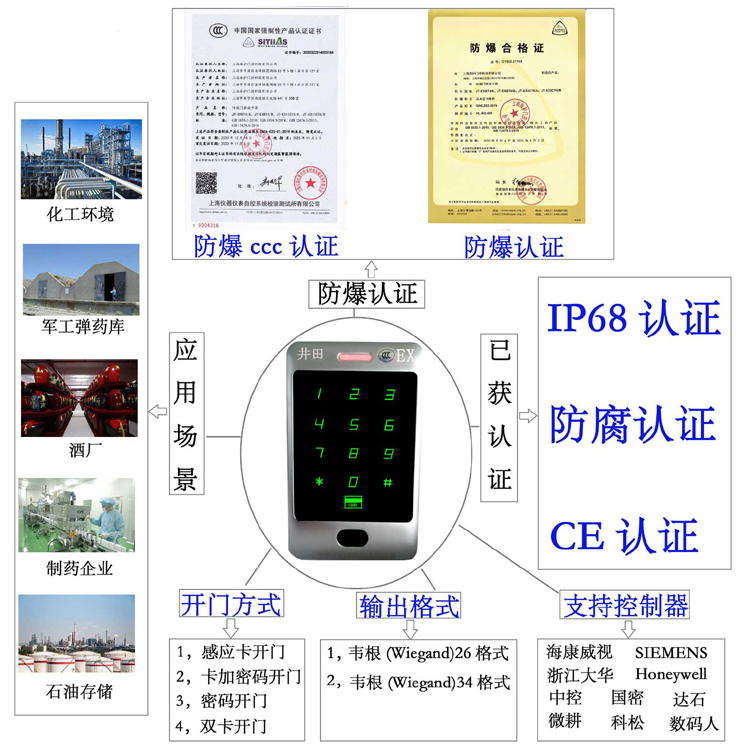 鸡插逼逼的视频防爆门禁系统的防爆门禁刷卡器的选材要点